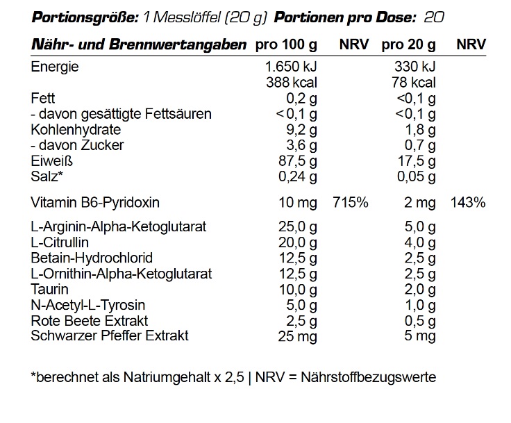 Os Nutrition Titanenpuls Inhaltsstoffe